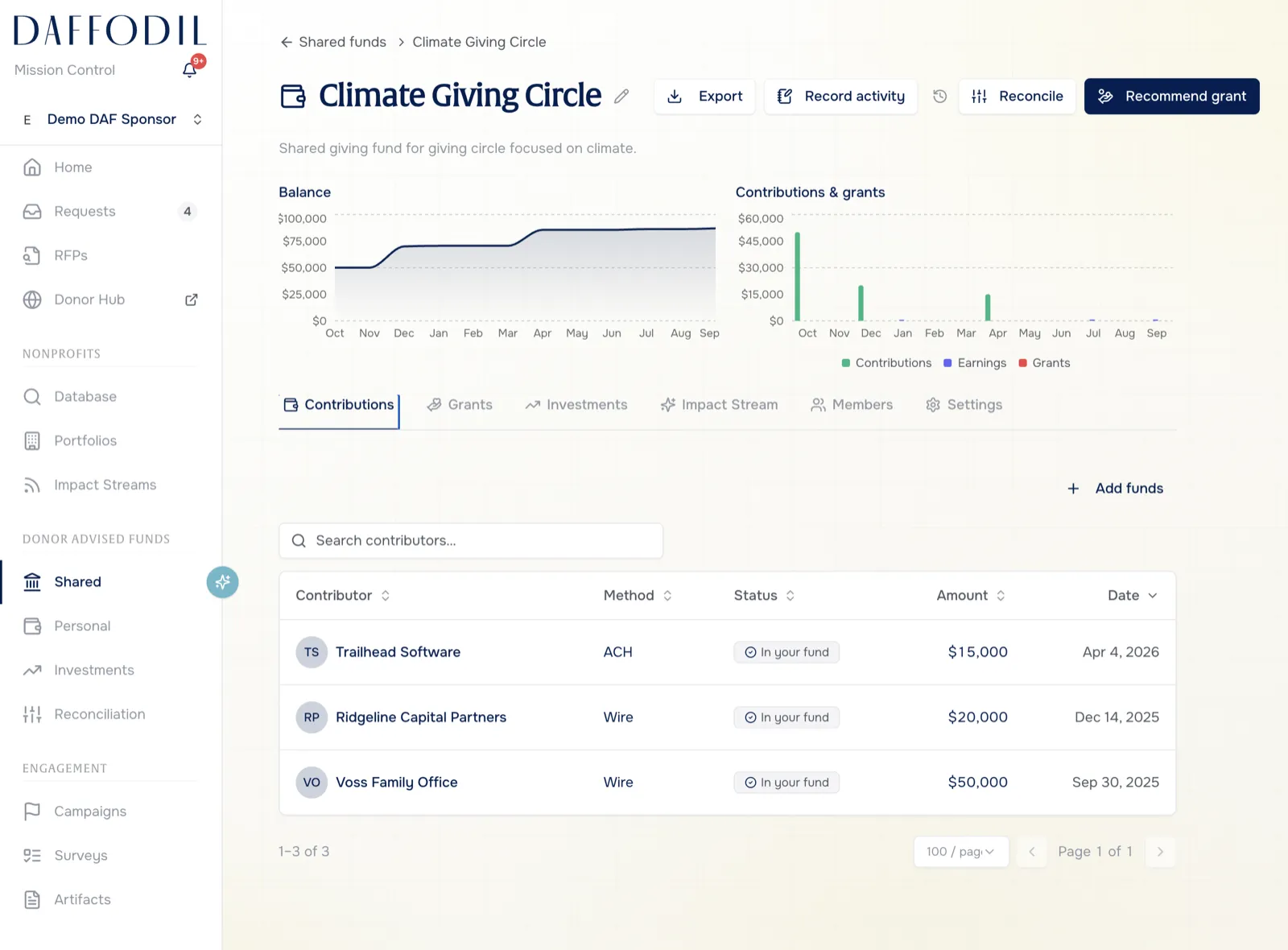 Mission Control shared fund showing balance, contributions, and grants